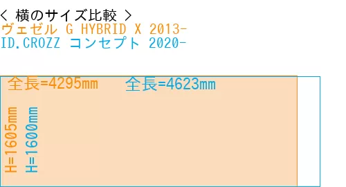 #ヴェゼル G HYBRID X 2013- + ID.CROZZ コンセプト 2020-